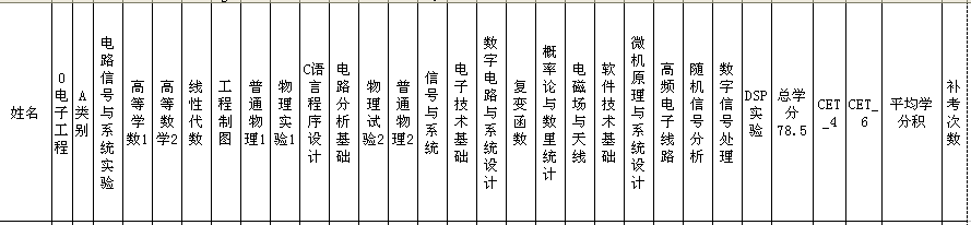 電子信息工程 推薦免試 專業課 統計  電子工程學院  西安電子科技大學
