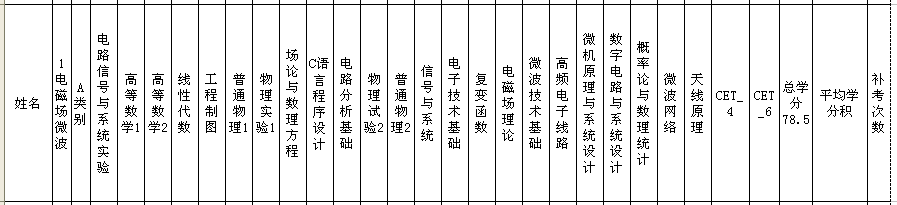 電磁場微波 推薦免試 專業課 統計  電子工程學院  西安電子科技大學