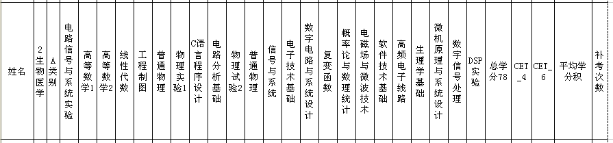 生物醫學工程 推薦免試 專業課 統計  電子工程學院  西安電子科技大學